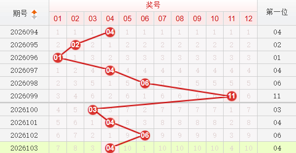 快乐8分析走势图