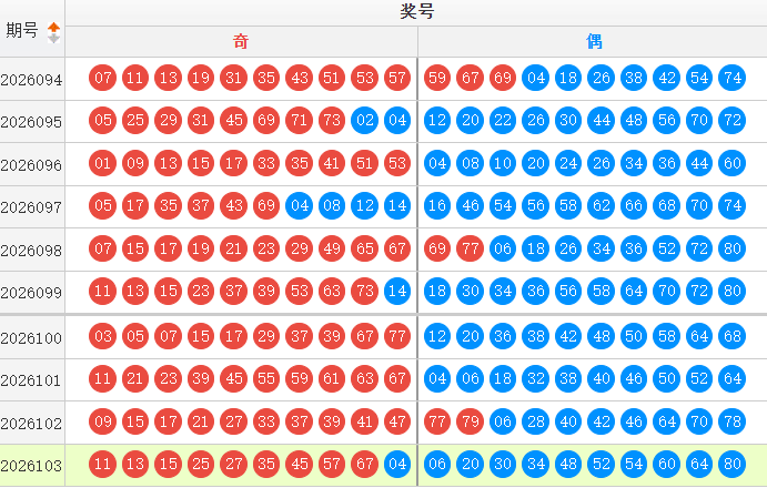 快乐8分析走势图