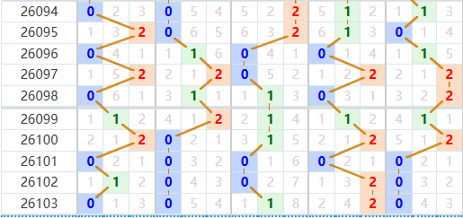 排列五分析走势图