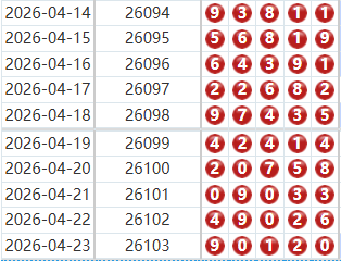 排列五分析走势图