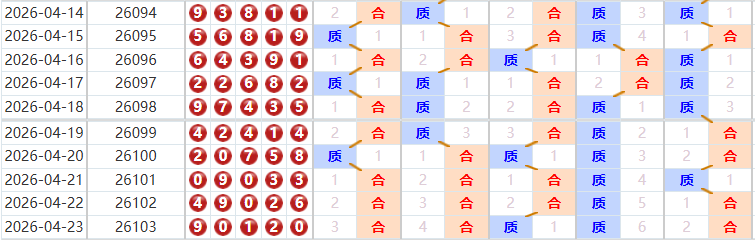 排列五分析走势图