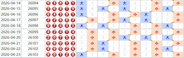 排列五分析走势图