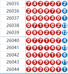 七星彩分析走势图
