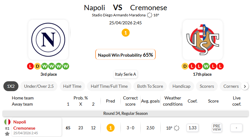 那不勒斯 VS 克雷莫纳