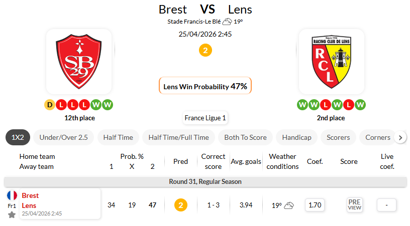 布雷斯特 VS 朗斯