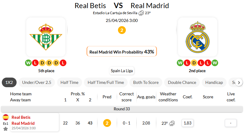皇家贝蒂斯 VS 皇家马德里