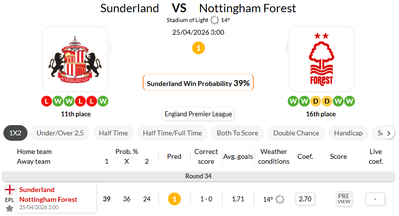 桑德兰 VS 诺丁汉森林