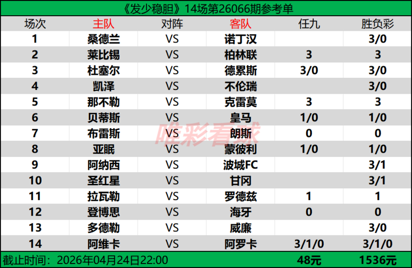 发少稳胆26066期预测