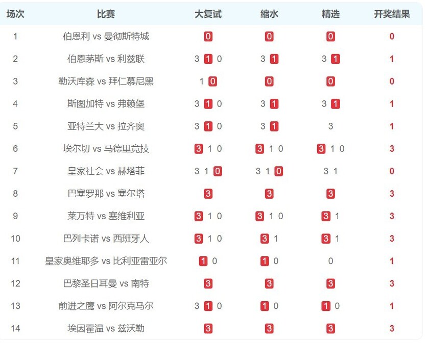 爆单哥26065期十四场