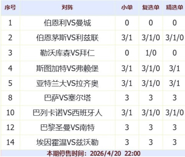 爆单哥26065期任九