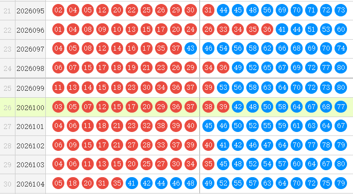 快乐8分析走势图