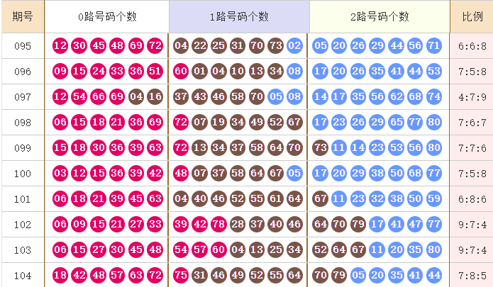 快乐8分析走势图