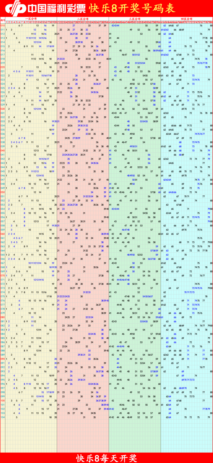 快乐82026105期四胆全拖预测走势图