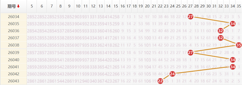 大乐透分析走势