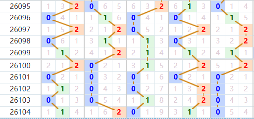 排列五分析走势图