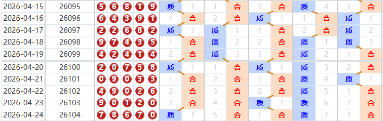 排列五分析走势图
