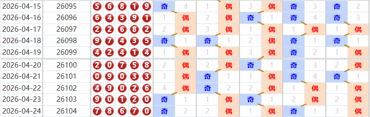 排列五分析走势图