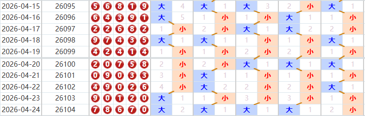 排列五分析走势图