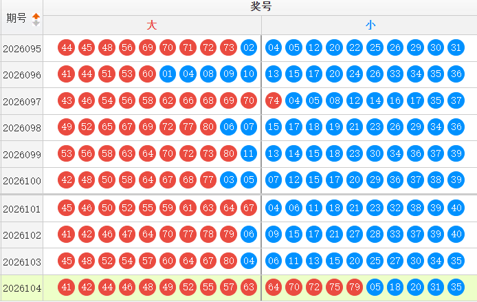 快乐8分析走势图
