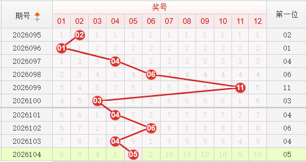 快乐8分析走势图