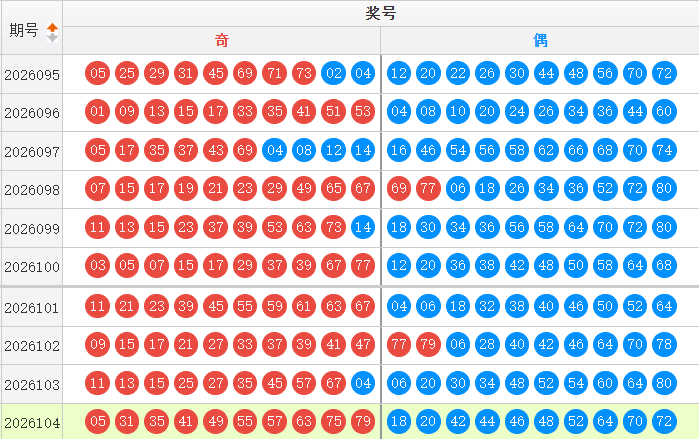 快乐8分析走势图