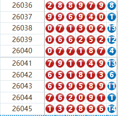 七星彩分析走势图