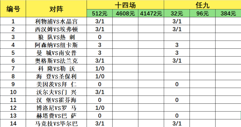 致命14场胜负彩26067期