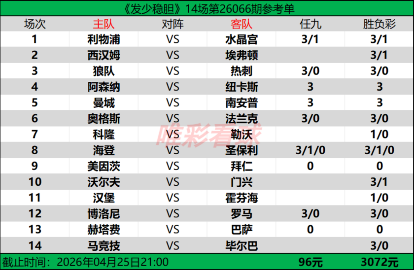 发少稳胆26066期预测