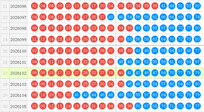 快乐8分析走势图