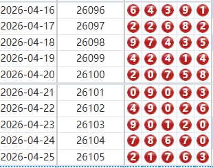 排列五分析走势图