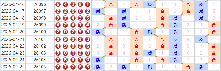 排列五分析走势图