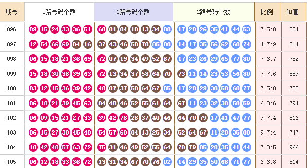 快乐8分析走势图