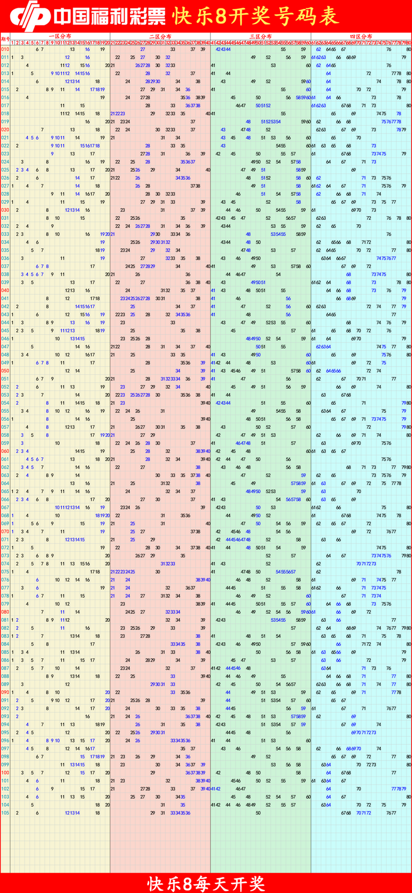 快乐82026106期四胆全拖预测走势图