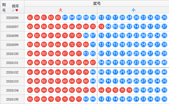 快乐8分析走势图