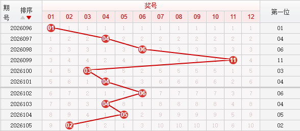 快乐8分析走势图
