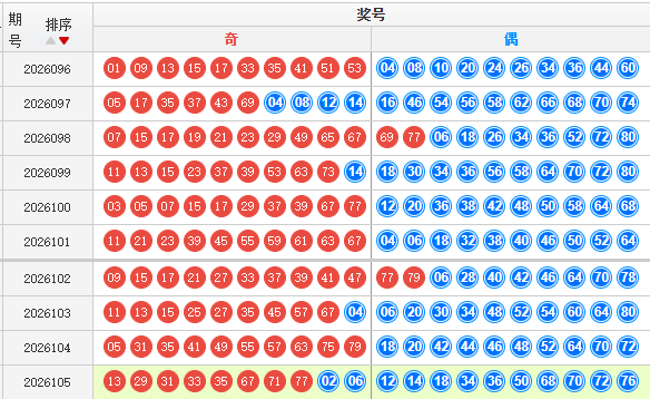 快乐8分析走势图