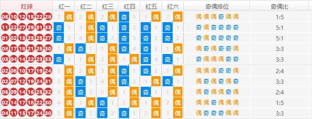 双色球分析走势图