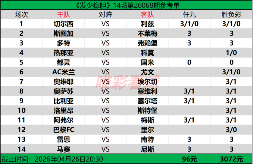 发少稳胆26068期预测