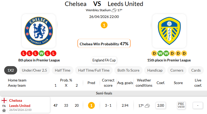切尔西 VS 利兹联