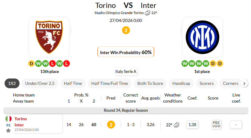 都灵 VS 国际米兰