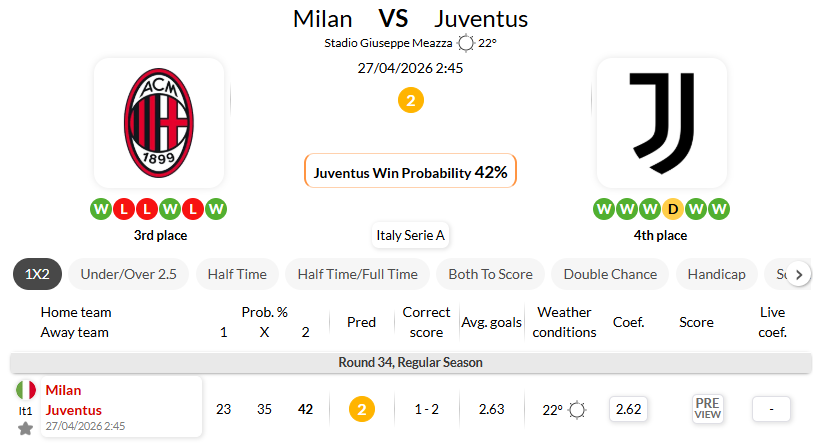 AC米兰VS尤文图斯