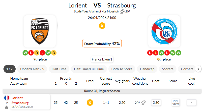 洛里昂 VS 斯特拉斯堡
