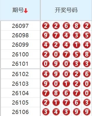 排列五分析走势图