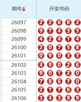 排列五分析走势图