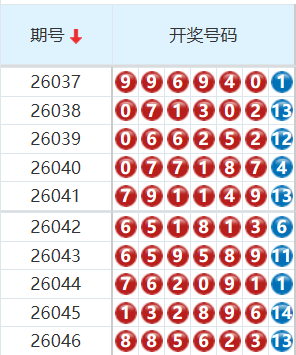 七星彩分析走势图