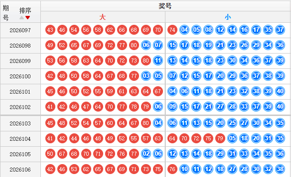 快乐8分析走势图