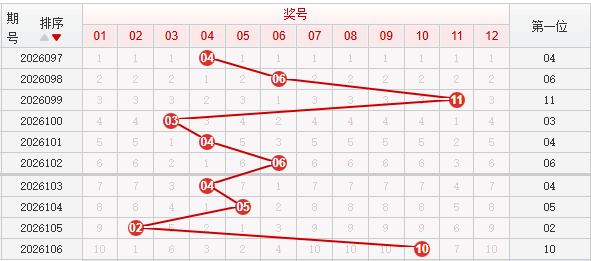快乐8分析走势图