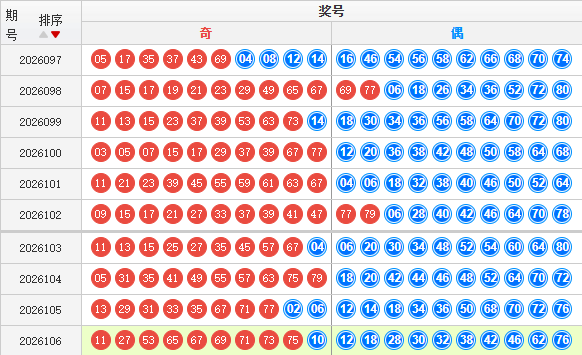 快乐8分析走势图