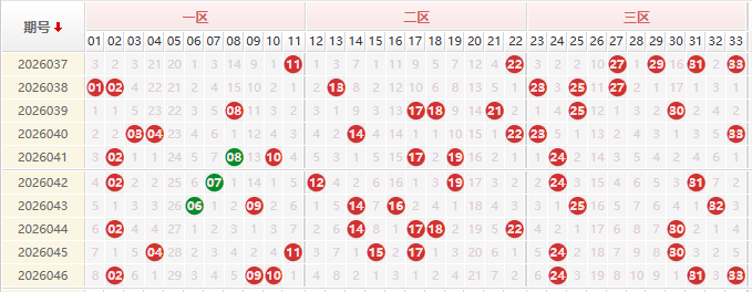 双色球第2026047期授渔看彩