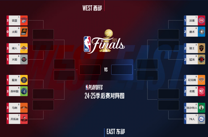 NBA季后赛对阵情况